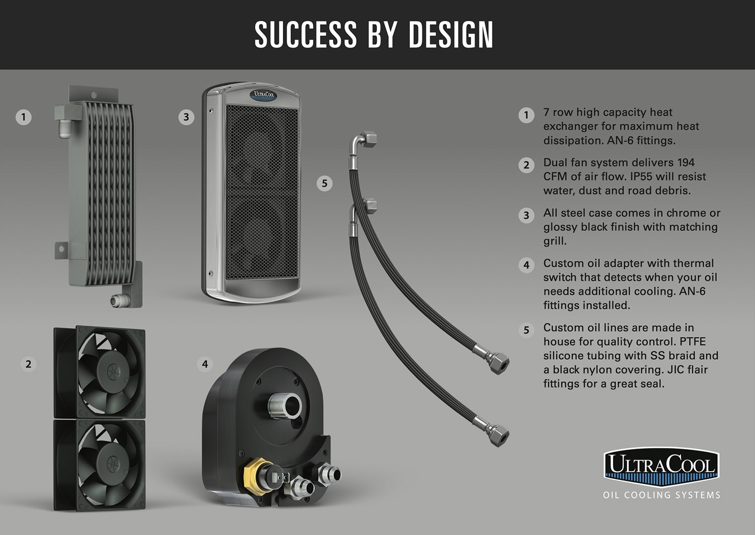 RDC-Design-Group-3D-Product-Rendering-UltraCool-Reefer-Box-Design-Heritage-Softail-min